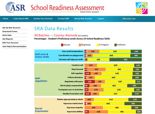 School Readiness Assessment